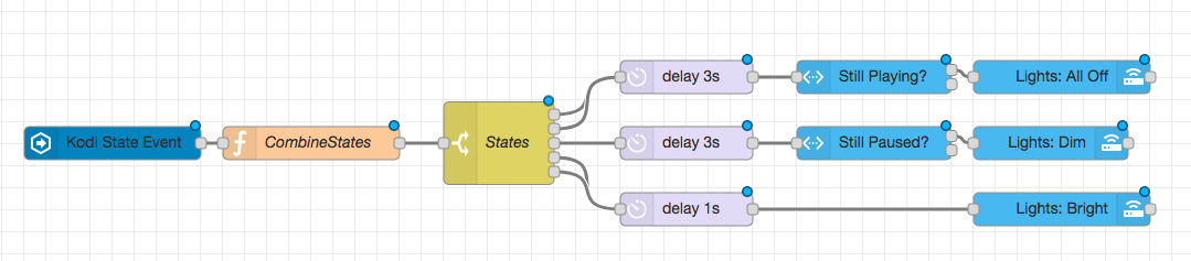 noderedflow